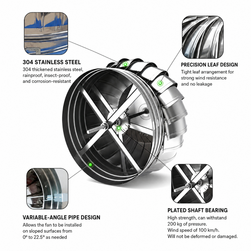 24" Turbine Ventilator SUS 304 Roof Ventilation Wind Turbine Ready Stock - Image 3